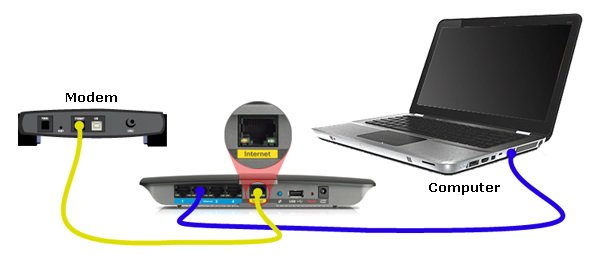 Router connection