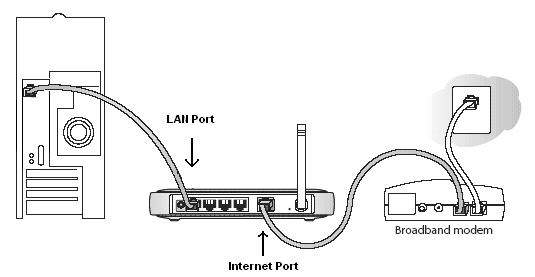Netgear router setup - basic connections.