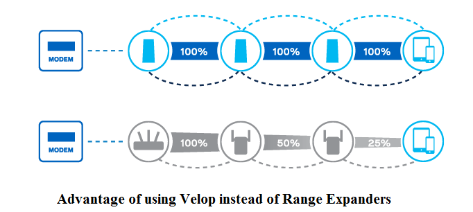 Linksys Official Support - What is a wireless bridge and how to use it